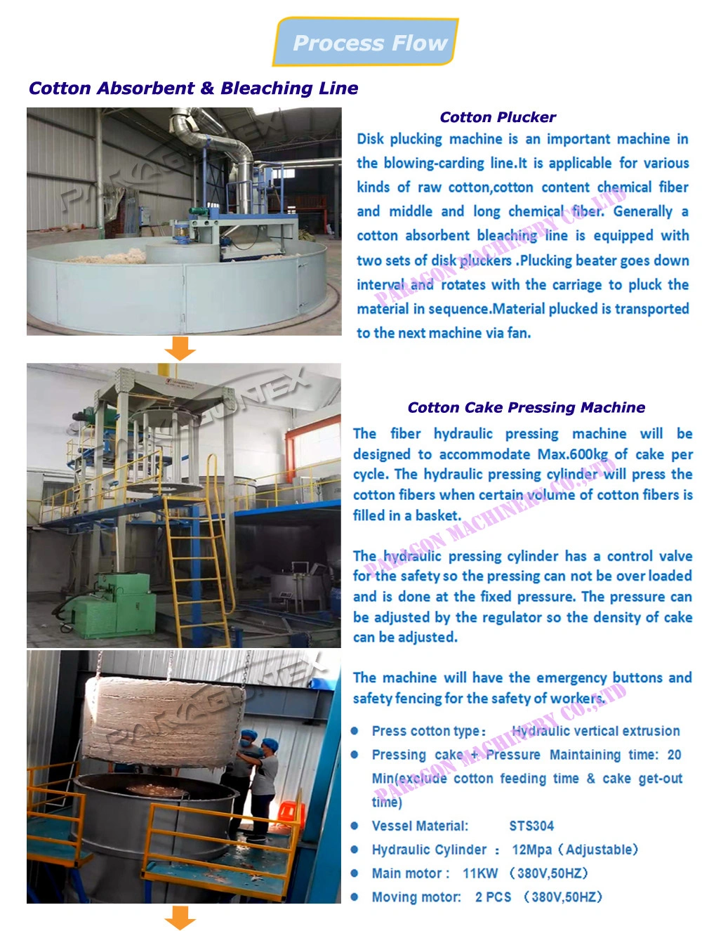 Cotton Cake Dewatering Machine /Hydrator /Drying Machine of Absorbent Medical Cotton Bleaching/Gauze