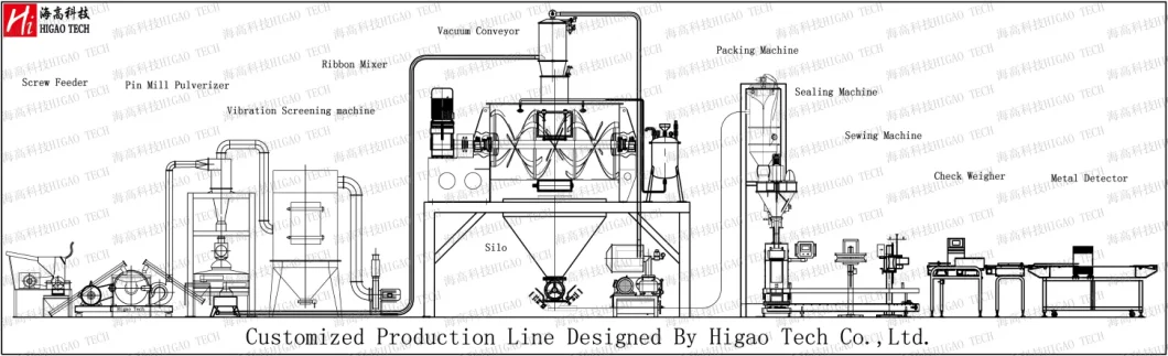 Customized Stainless Steel Small Nut Making Machine for Peanut Butter Mill